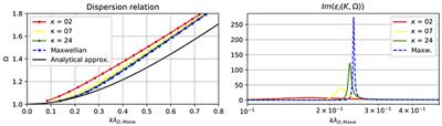 Mutual Impedance Probe in Collisionless Unmagnetized Plasmas With Suprathermal Electrons—Application to BepiColombo